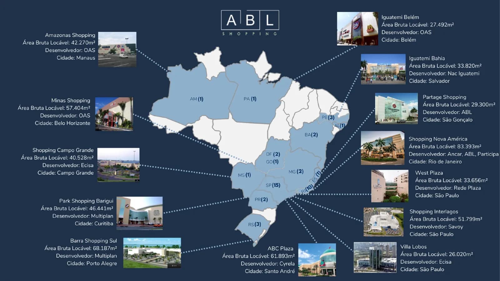 Mapa do Brasil com a atuação da ABL Shopping por estado